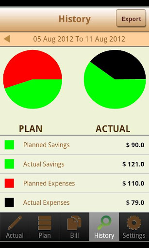 【免費財經App】My Budget Tracker-APP點子