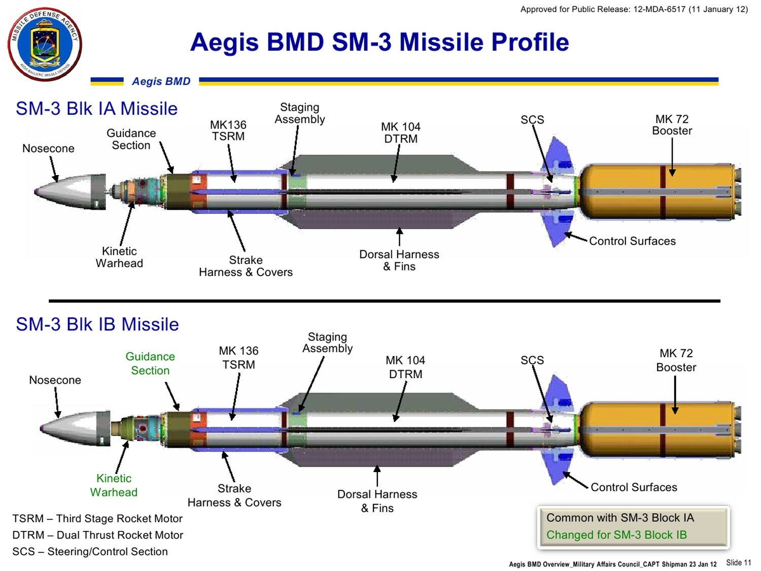 [Ballistic-Missile-Defence-SM-3%255B3%255D.jpg]