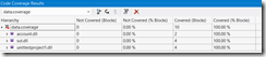 codecoverage codecoverage