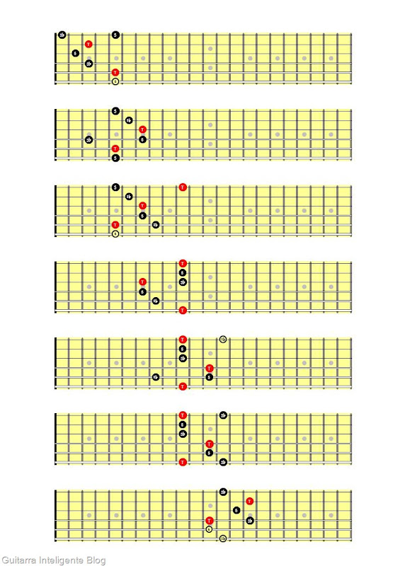 Arpeggios triades menores