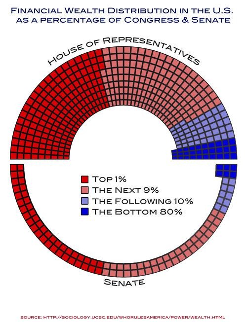 [Congressional%2520wealth%2520distribution%255B4%255D.jpg]