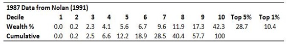 Wealth Distribution (2) Wealth Distribution (2)