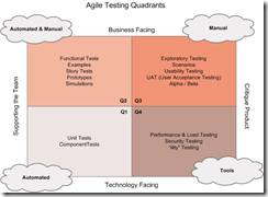 Agile-Testing-Quadrants