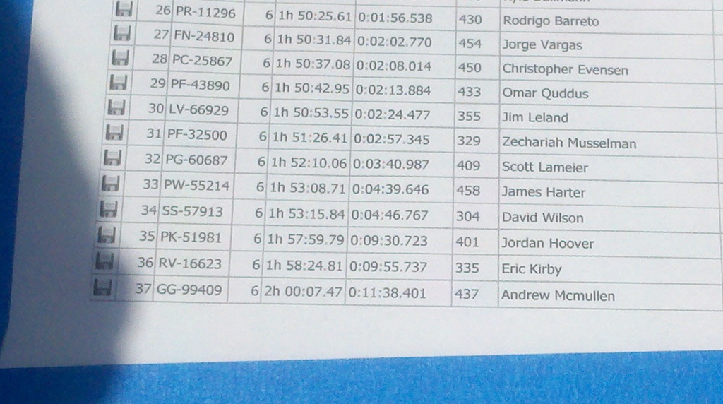 [PAL%2520Stage%2520Race%2520Results%255B5%255D.jpg]