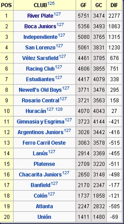 goles en la A goles en la A