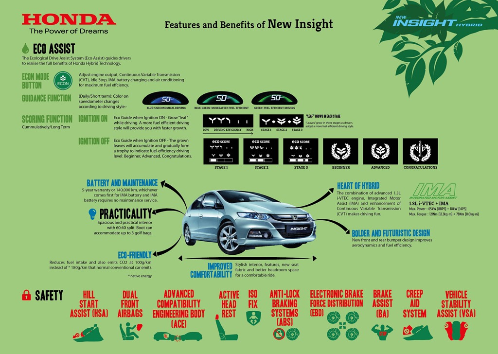 [Infographics%25203%2520-%2520Features%2520and%2520benefits%2520of%2520New%2520Insight%255B4%255D.jpg]