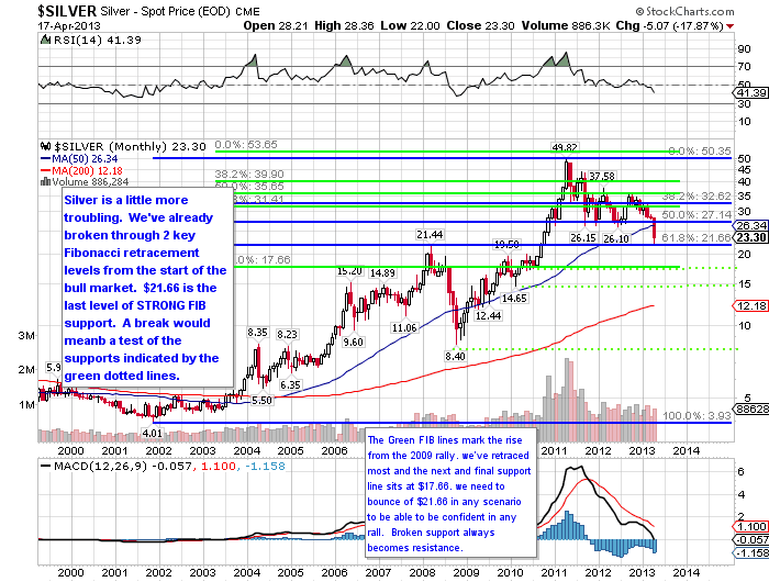 [Silver%2520bull%2520market%2520fib%255B4%255D.png]
