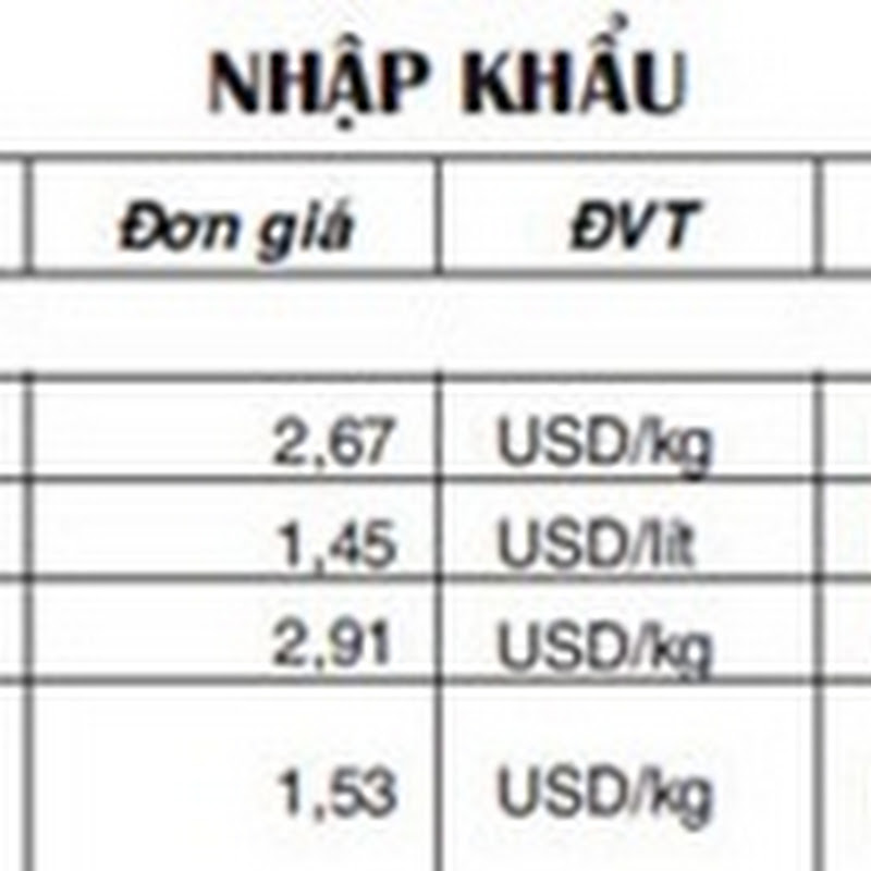 Giá hóa chất nhập khẩu 10/2011