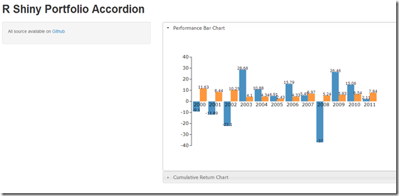 d3, Shiny, and R Reporting Performance