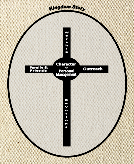 Worship 1: Passionately Pursuing God Worship 1: Passionately Pursuing God