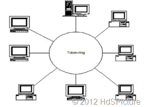 ilustrasi topologi ring ilustrasi topologi ring