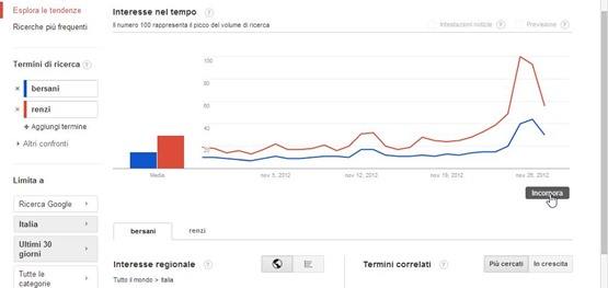 grafici-google-trends