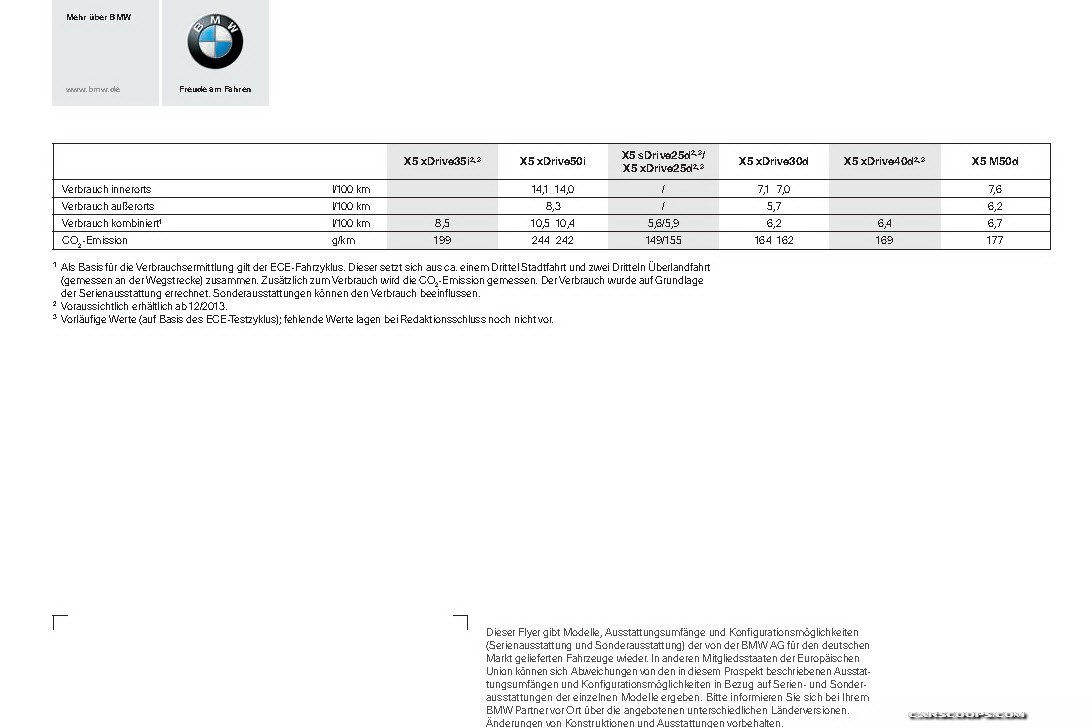 [BMW-X5-2014-Brochure-112.jpg]