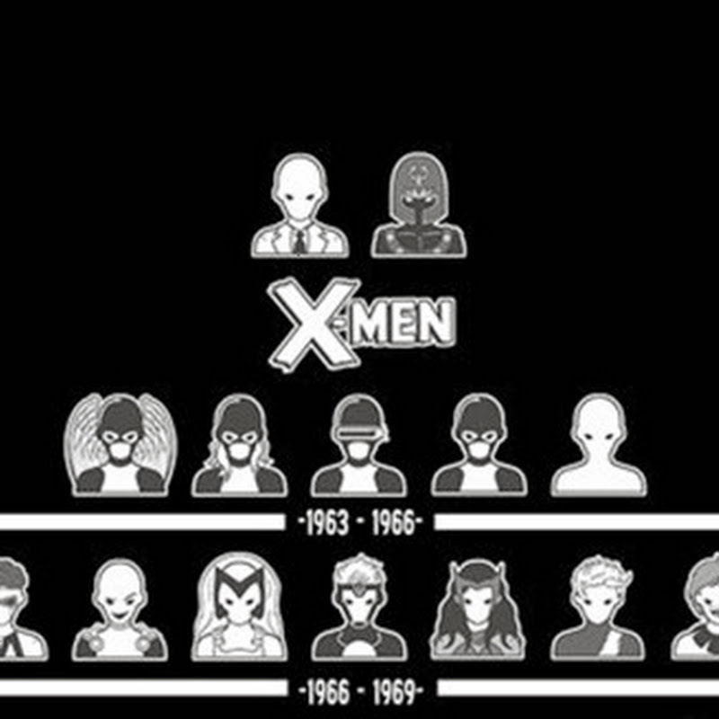 Sämtliche Generationen der X-Men auf einem tollen Bild vereint
