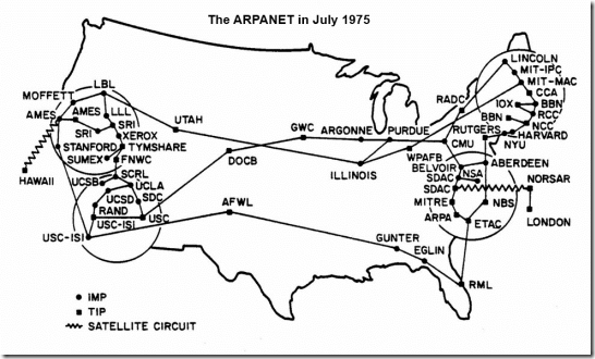 ARPANET July 1975 ARPANET July 1975