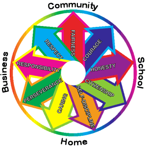 Builder Quotes Quotes Links