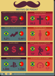 piada-brasileiro-portugal-comparacao-brasil12