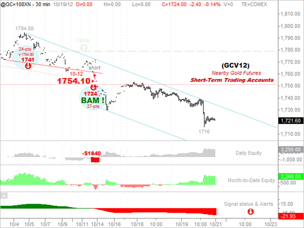 [GOLD%2520-%2520%25201.%2520%2520Nearby%2520Futures%255B9%255D.png]