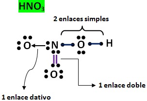 enlace quimico hno3