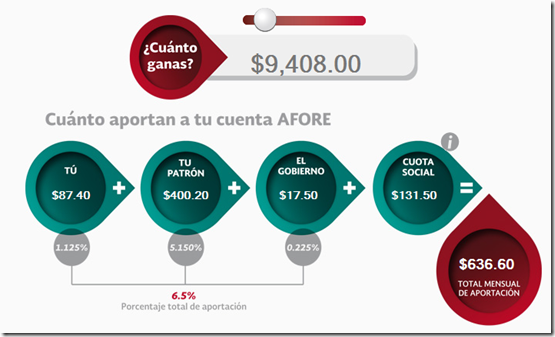 Aportacion trabajador patron y gobierno a la afore en mexico Aportacion trabajador patron y gobierno a la afore en mexico