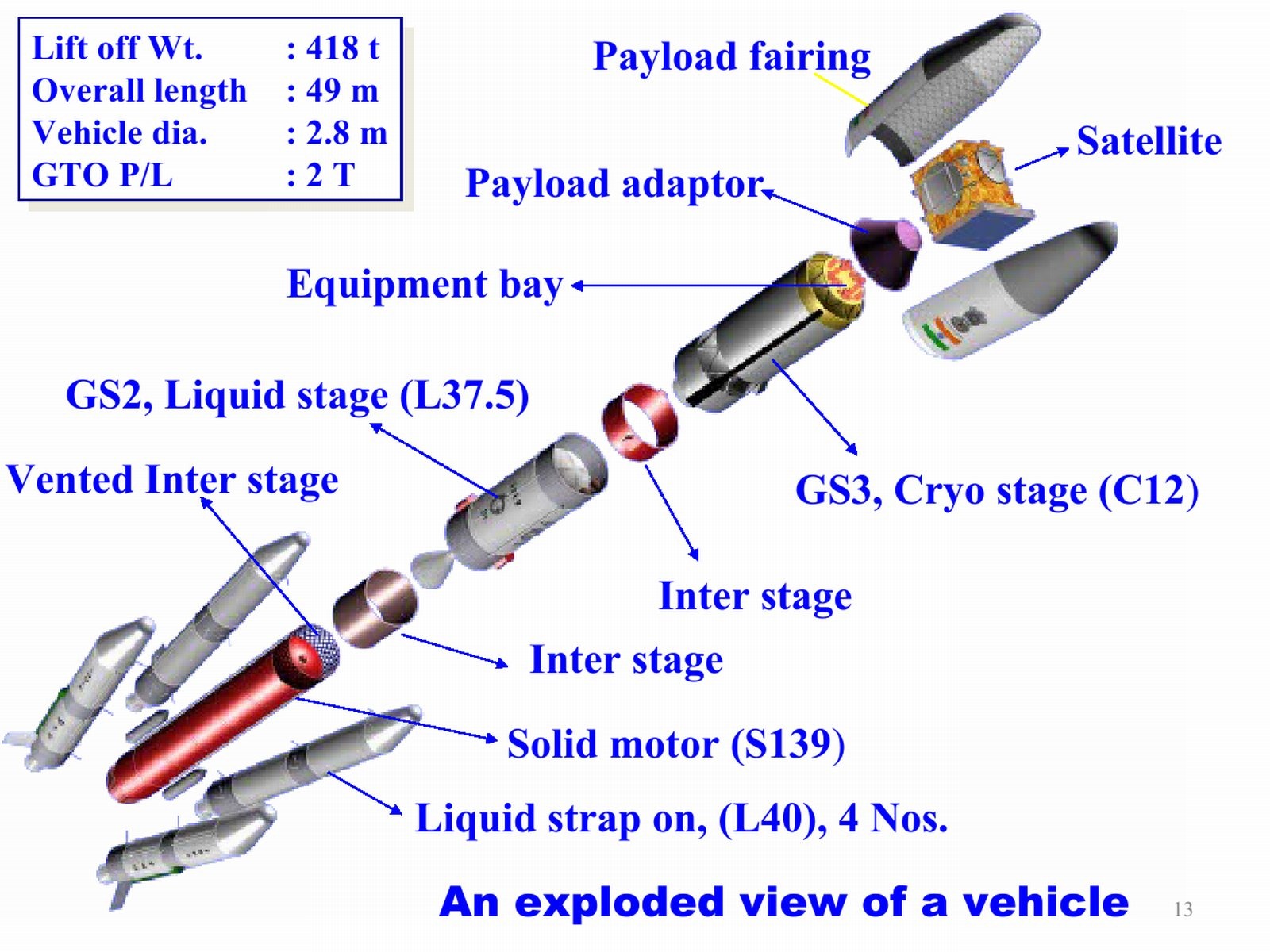 [20110803-India-Satellite-Launch-Vehicle-GSLV-PSLV-07%255B2%255D.jpg]