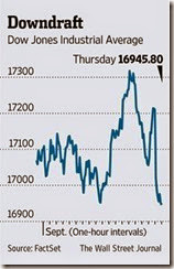 CHART DJIA september 25 2014