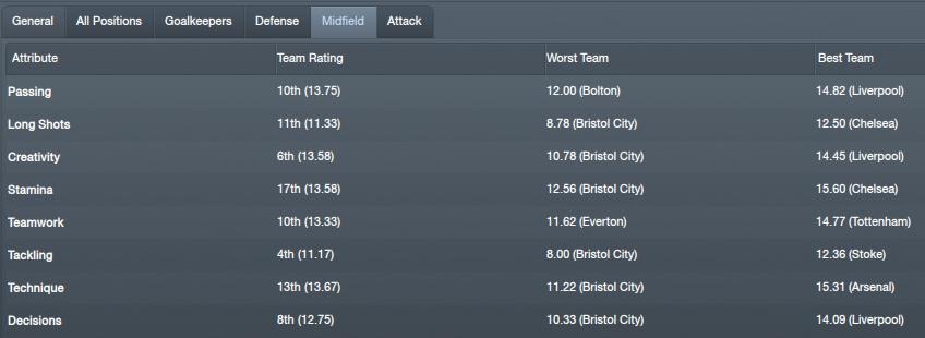 [Midfield-comparison3.jpg]