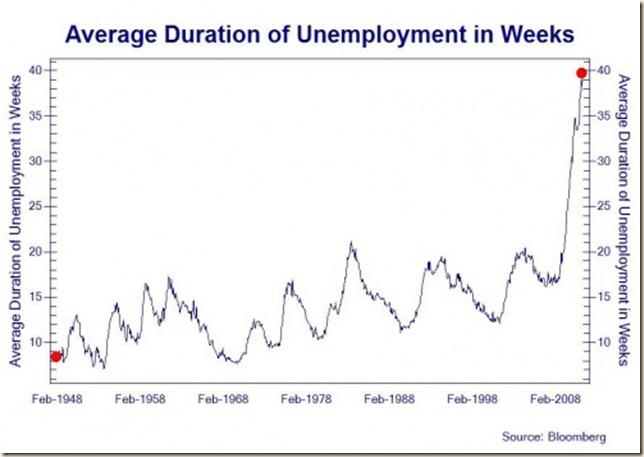 Average Duration_0