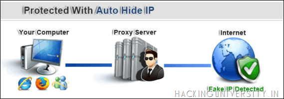 Auto Hide IP V.5.1.7.2 Full 
Version Download