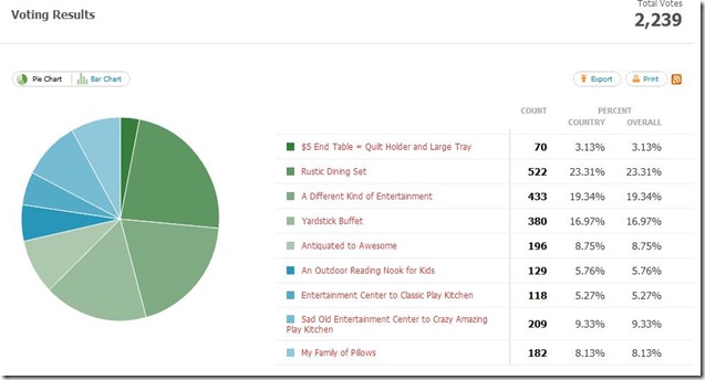 Results