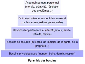 pyramide_maslow pyramide_maslow