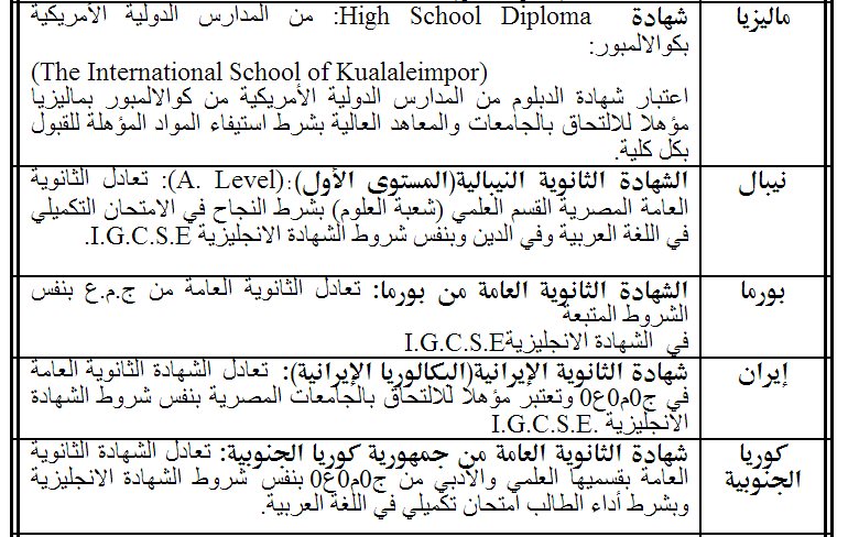 قائمة بالشهادات الاجنبية التي تعادل شهادة الثانوية العامة المصرية في الدول الآسيوية - اخبار وطني