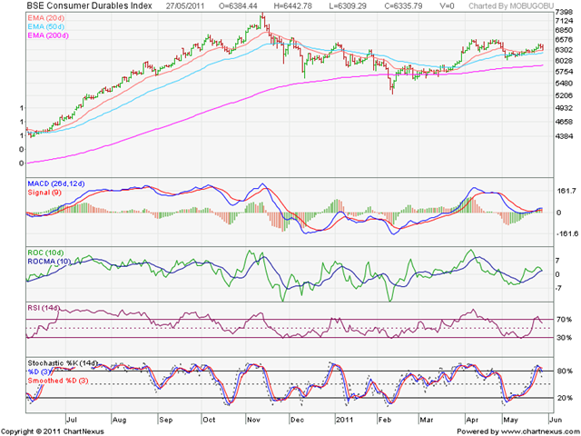 [BSE%2520Consumer%2520Durables%2520Index%255B3%255D.png]