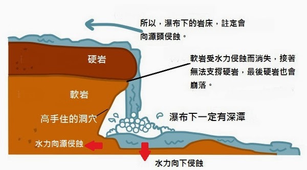 Waterfall Formation.jpg Waterfall Formation.jpg