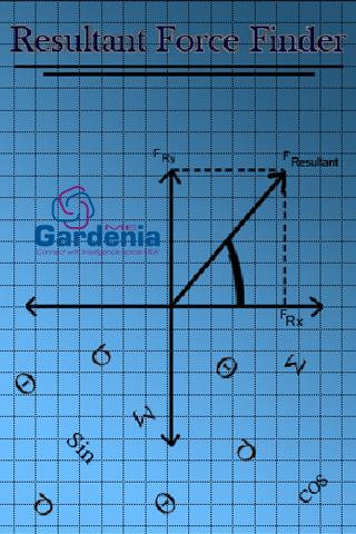 Resultant Force Calculator