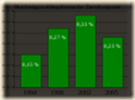 bar chart