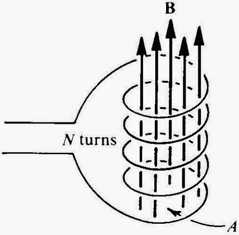 Electro- magnetic Induction ]_Page_112_Image_0001