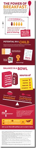 Kelloggs Share Breakfast Infographic