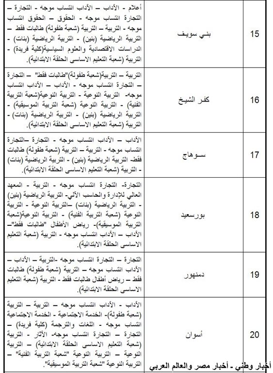 الكليات والمعاهد المتاحة لشهادات المعادلة 2013 القسم الادبي بالإضافة إلى القسم العلمي معاً ـ اخبار وطني