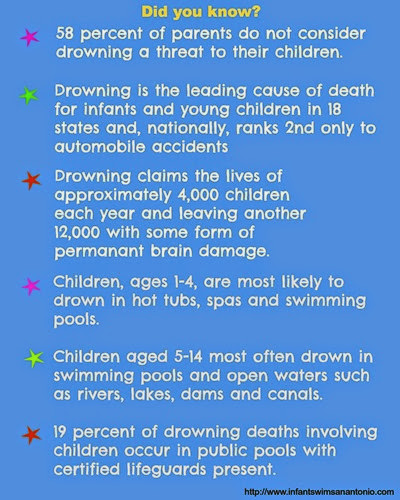 drowning statistics