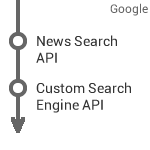 google_custom-search-engine