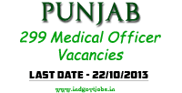 Punjab-Medical-Officer-Jobs