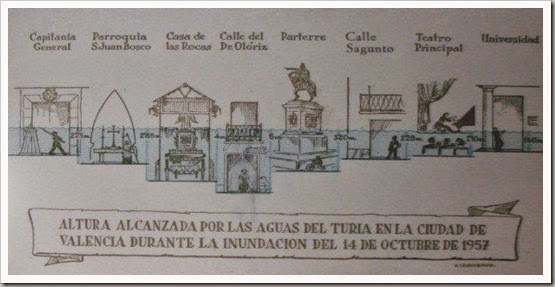 nivel riada 1957 nivel riada 1957