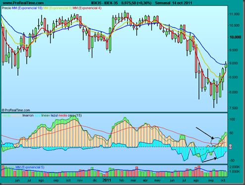 IBEX-35 IBEX-35