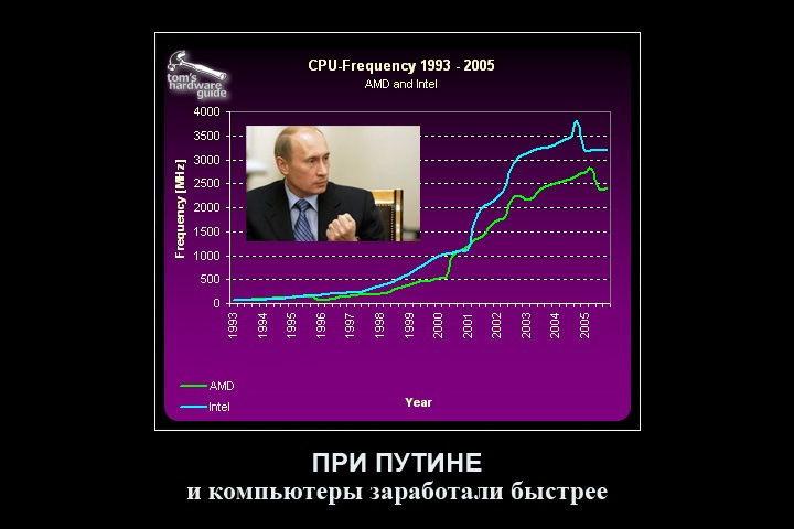 [pri-putine-i-computeri-zarabotali-bistree%255B5%255D.jpg]