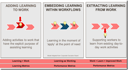 Adding-Embedding-Extracting Adding-Embedding-Extracting