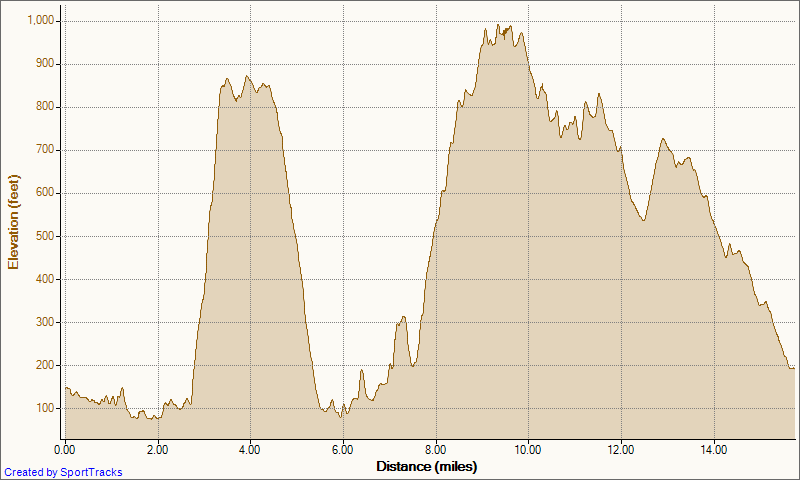 [Running%2520Labor%2520Day%25209-3-2012%252C%2520Elevation%2520-%2520Distance%255B3%255D.png]