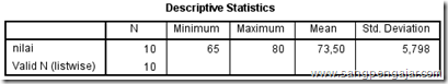 rata-rata+standar-deviasi-spss rata-rata+standar-deviasi-spss