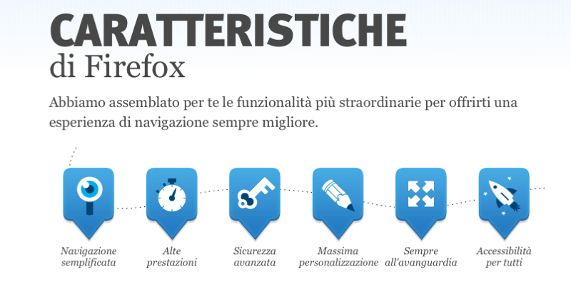 Schermata 2011 06 22 a 07 56 20