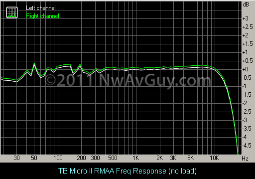 TB Micro II RMAA Freq Response (no load)
